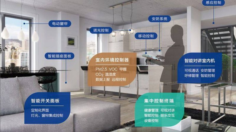 智能家居如何选？实用实惠的四大关键点